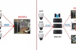 CCTV(왼쪽)와 네트워크 카메라 비교