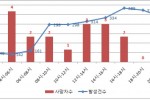 교통사고현황1.jpg