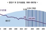 인구문제2.jpg