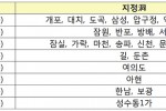 서울 27개 동에 민간택지 분양가상한제…‘핀셋 지정’.jpg